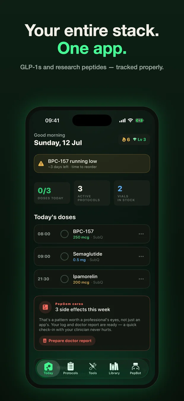 Today dashboard