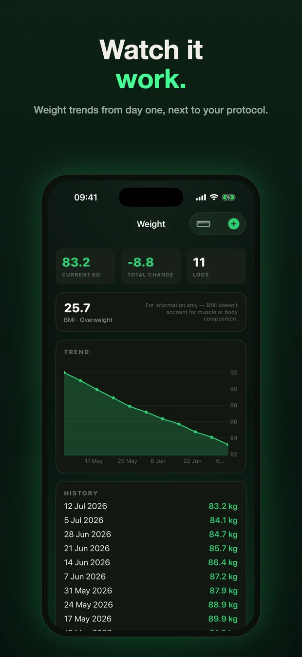 Weight & BMI